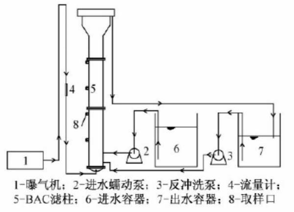 废水零排：行业专家为你讲解纺织印染废水处理工艺_7