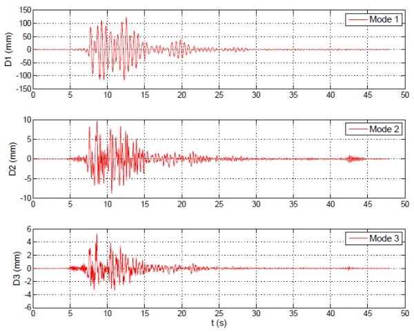 地震力怎么算的资料下载-地震力到底是怎么算出来的？[Part.10]