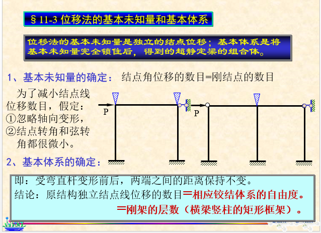 结构力学-位移法_9