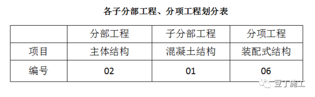 从设计到验收，原来装配式建筑施工全流程是这样的！_49