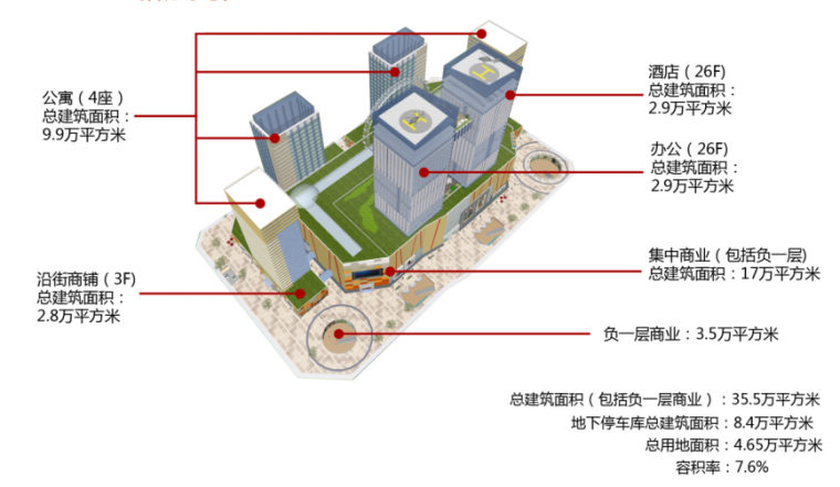 邯郸创鑫商业广场建筑设计方案-指标引索