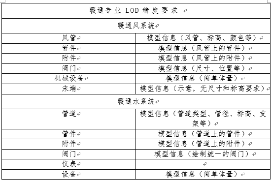 设计院BIM建模标准_4