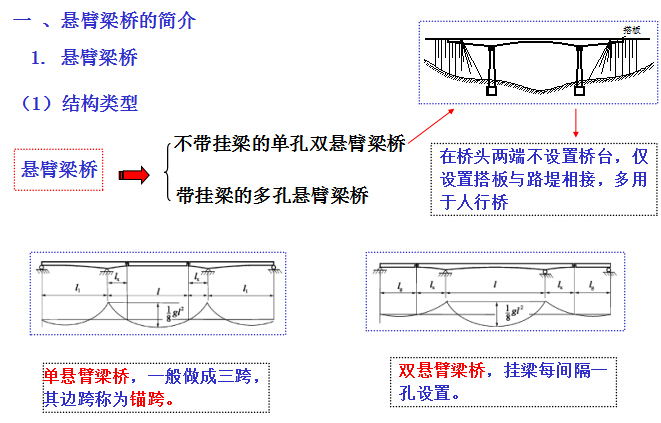 《混凝土梁桥和刚架桥》设计计算及施工技术PPT讲义634页-悬臂梁桥