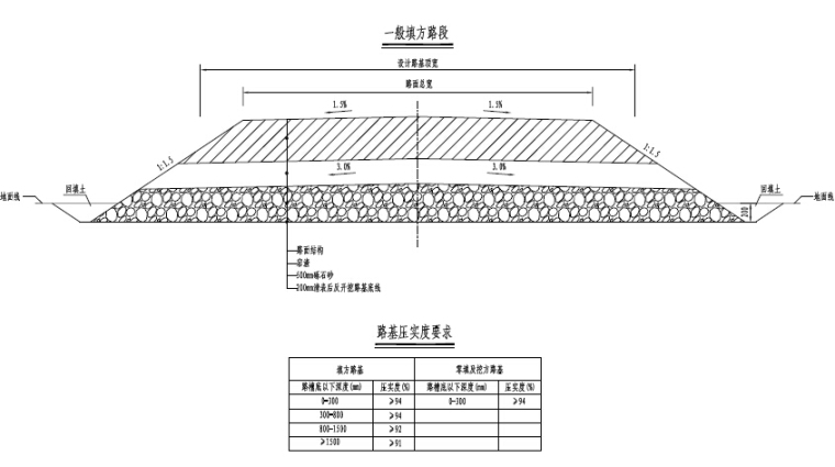 带螺旋梯道桥头堡钢桁架拱桥主桥跨河桥梁及其引道工程施工图图纸283页（含排水、强电）-一般路基设计