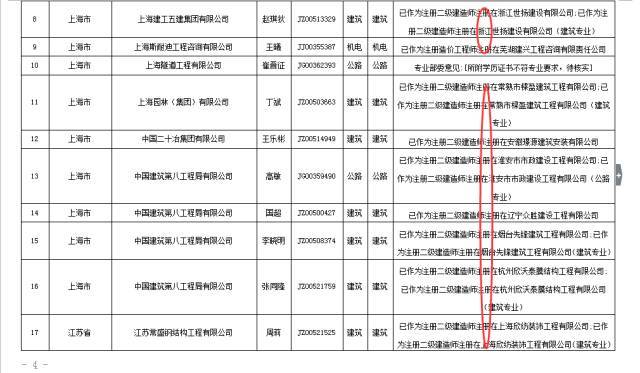 2017年一级建造师成绩即将公布，但千万别忘了这件事！_3