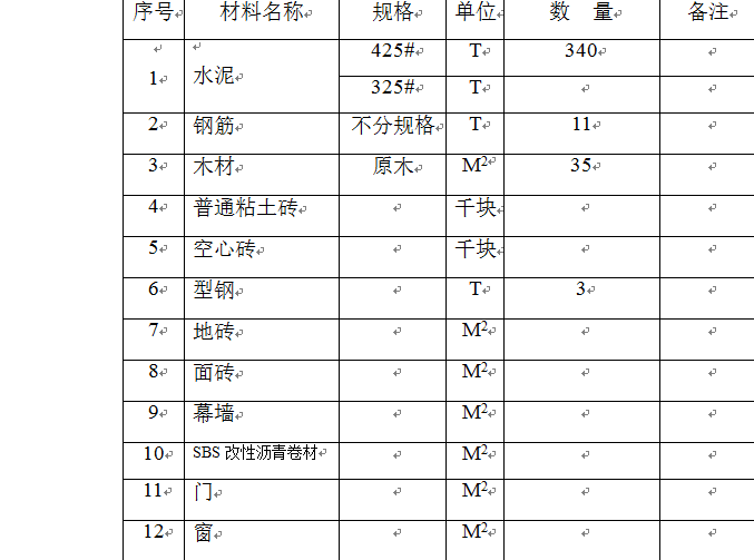 产业园区供水管网工程施组资料下载-供水工程施工组织设计方案