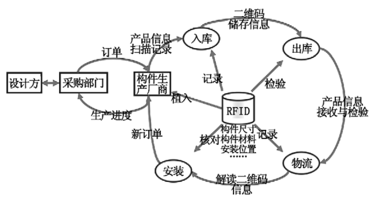 [分享]BIM技术在装配式建筑中的应用清单（15套精品推荐)-T1LZV_B4ET1RCvBVdK.png