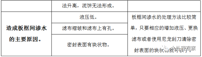 污水处理系统维修手册_13