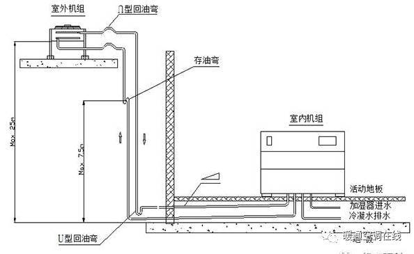 精密空调设计方案_5