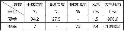 南宁市五象湖综合配套工程（北区）空调系统的设计_2