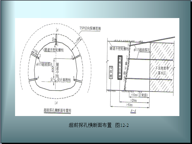 隧道工程标准化管理ppt资料下载-隧道工程施工标准化管理实施细则（367页）