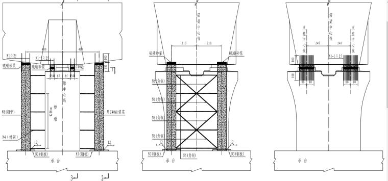 转体连续梁安全施工方案-3墩旁临时支架立面示意图