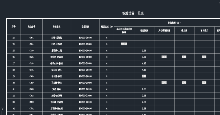 农村公路生命安全防护工程-标线表.png