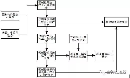 施工顺序及确定原则_1