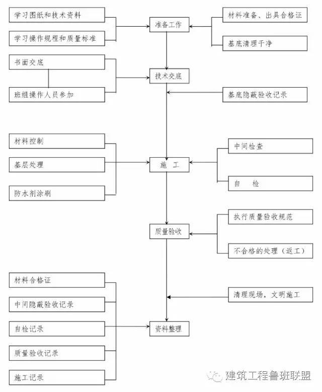 建筑工程10个主要施工工序是如何进行的？_8