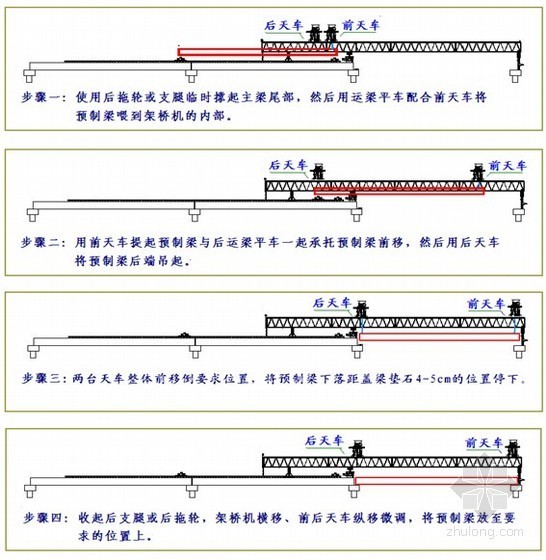 轨道铺装施工组织资料下载-[重庆]化工园区大桥施工组织设计