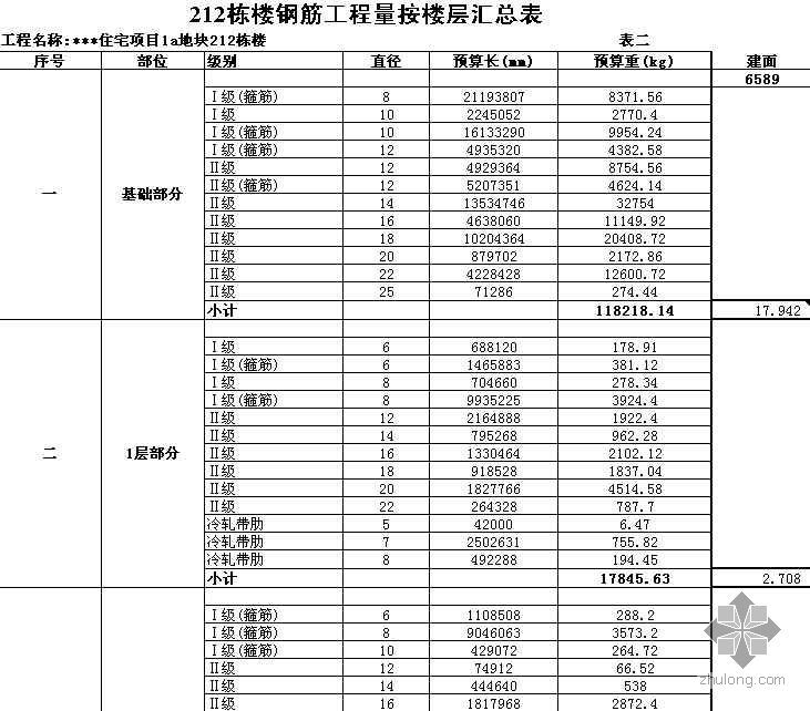 pkpm框架结构项目资料下载-成都某项目框架结构钢筋指标