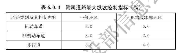 全面解读，新版《城市居住区规划设计标准》，和旧版究竟区别在哪_21