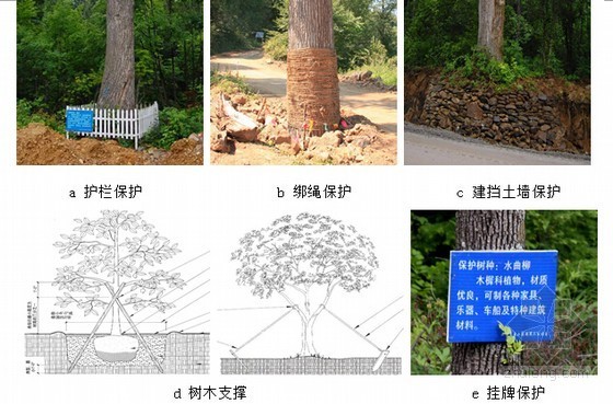 2013年编制高速公路施工标准化规定及施工要点256页（路桥隧涵 房建交通机电）-保护方案