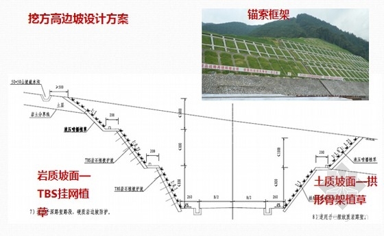 公路8米以上高边坡设计方案汇报35页（福建）-挖方高边坡设计方案 