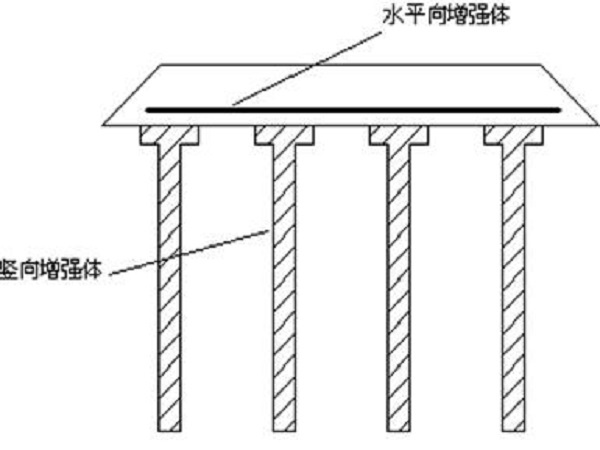 多元复合景观资料下载-多元复合地基处理ppt版（共45页）