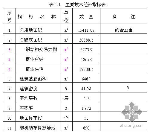 湖南店铺装修资料下载-湖南某市批发大市场可行性研究报告