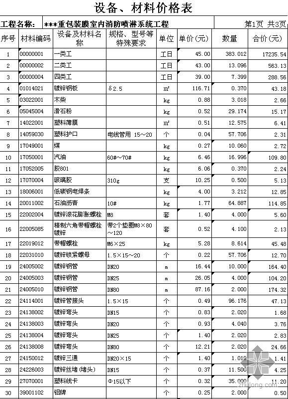 山东消防报价资料下载-某厂房消防喷淋系统清单报价书