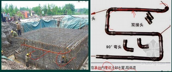 2016年新版《一级建造师市政公用工程管理与实务》解读1535页PPT（知名讲师）-桥梁大体积混凝土浇筑施工 