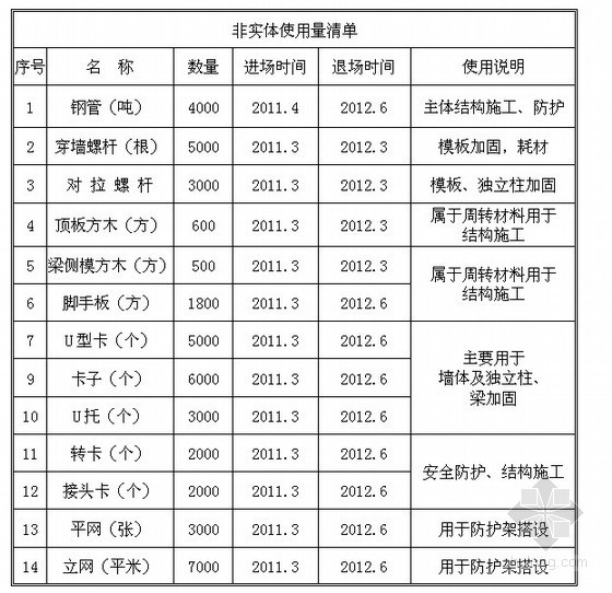 天津高层施工用电组织设计资料下载-[天津]高层住宅楼施工组织设计