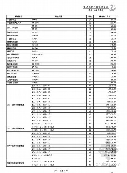 重庆市材料造价信息资料下载-重庆市装饰材料2011年4月价格信息