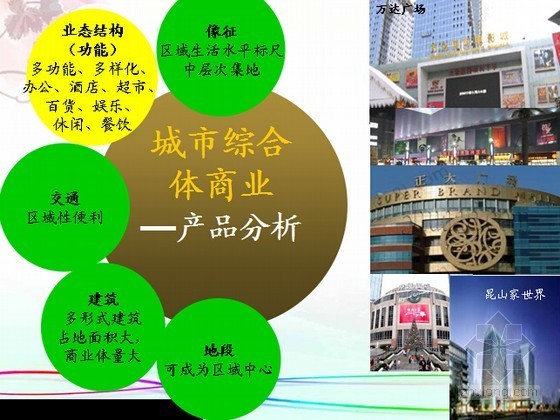 [知名房企]地产集团商业品牌建设提案(品牌策略)122页-城市综合体商业 