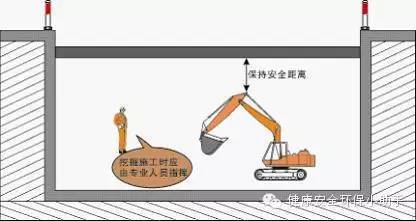 上海一工地基坑坍塌致3人死亡，施工、监理、建设单位均有责任_19