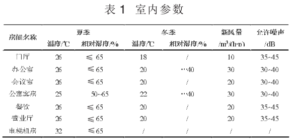 大连某超高层建筑暖通空调系统设计_2