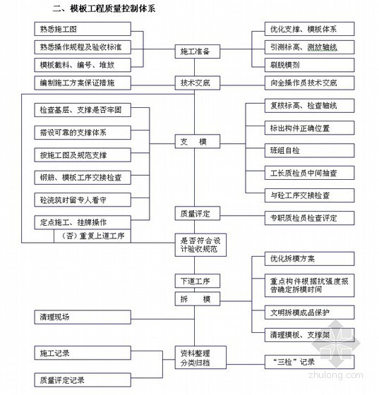 内墙乳胶漆施工标准资料下载-[四川]框架结构办公楼施工组织设计（大体积混凝土）