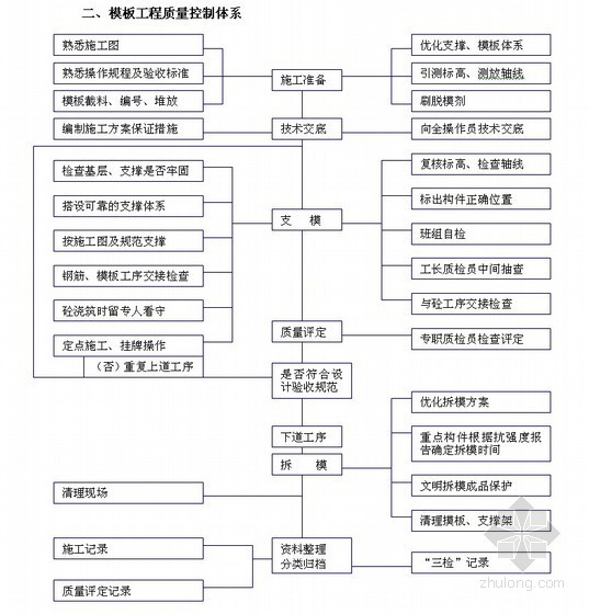 4000平框架结构办公楼资料下载-[四川]框架结构办公楼施工组织设计（大体积混凝土）