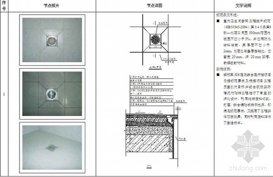 房建项目优秀做法资料下载-某建国际优秀施工做法资料库（室内工程）