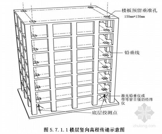 施工临电学习资料下载-高层回迁安置房及公共服务设施工程临水临电测量施工方案(50页)