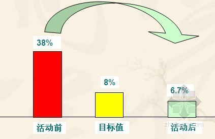 机场跑道基础注浆资料下载-[贵州]机场跑道基础运用QC方法解决溶洞注浆质量问题