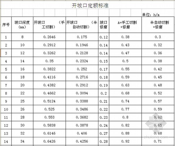 方管重量计算公式表资料下载-[最新]2012版劳动定额及编制办法