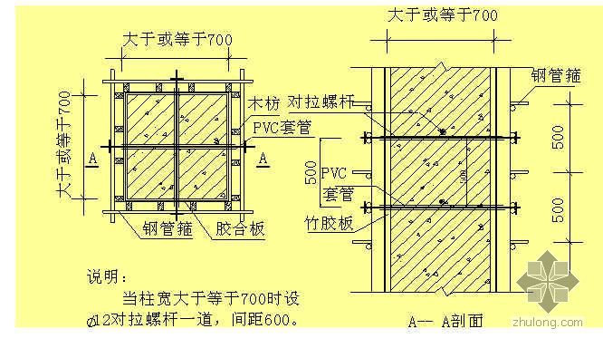 30钢管桁架厂房资料下载-武汉某框架结构厂房模板施工方案（木胶合板 高支模）