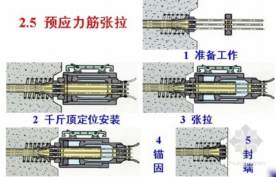 预应力施工（土木工程施工讲义第15讲）- 