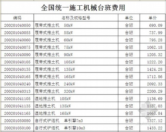 仪器仪表台班资料下载-[全国]2014年7月建筑安装施工机械台班费（施工机械、仪器仪表）2000项