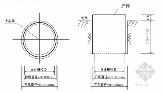 [上海]SMW工法桩及内支撑体系基坑围护施工方案-护筒制作及埋设示意图 