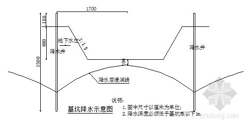 [四川]市政道路实施性施工组织设计94页附CAD图（道路 排水 电气）-基坑降水示意图 