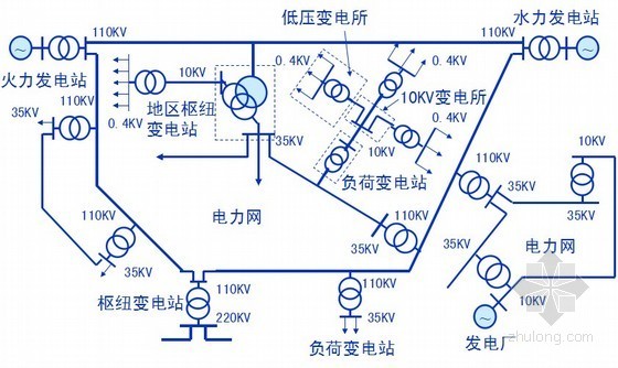 创新技术PPT汇报资料资料下载-建筑供配电系统案例分析PPT资料153页（4路10KV）