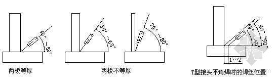 二氧化碳气体保护焊焊接施工作业指导书-4