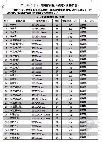 材料信息价格表资料下载-赣州市商家自报价材料价格表（2010年12月）