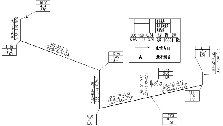 农村新户型设计资料下载-农村饮水安全供水工程设计方案