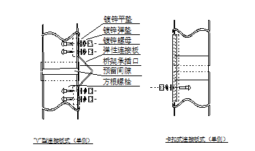 电缆桥架伸缩节设置方式的探讨_3