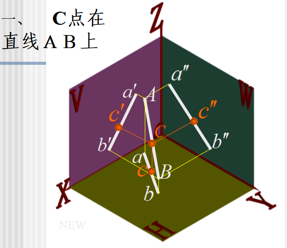 彩铅时装画效果图资料下载-市政工程识图与构造之二投影基础知识讲义PPT（119页）